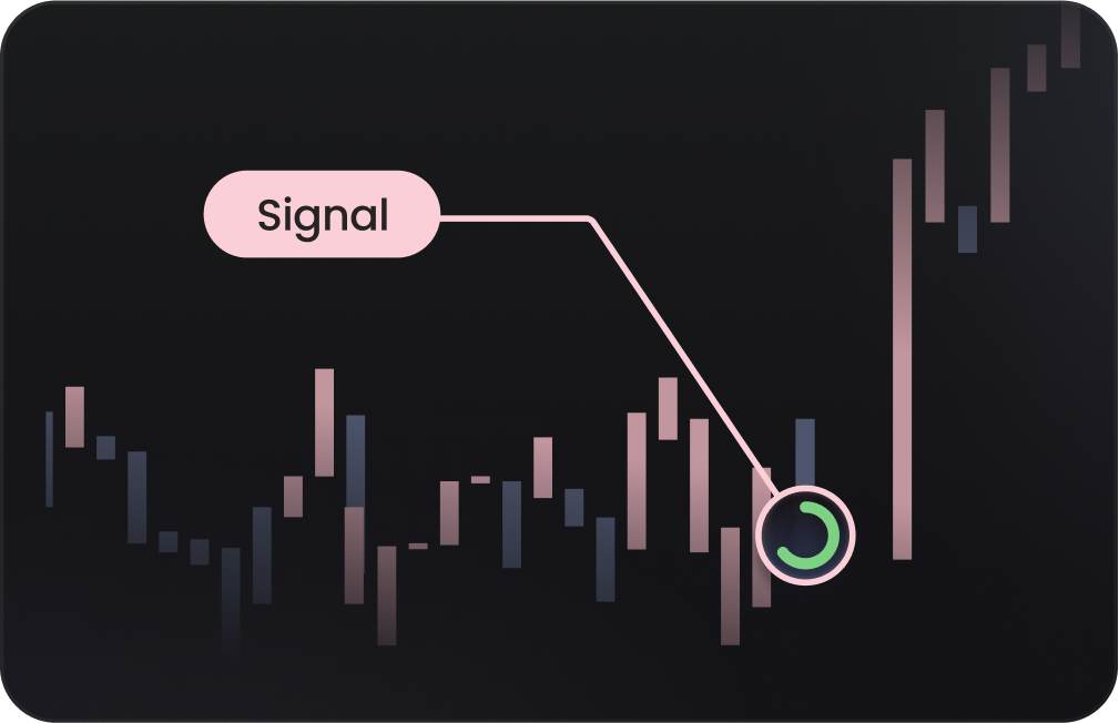 graph depicting a Make your move backtest